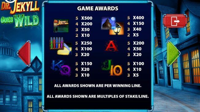 Game Awards Paytable