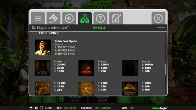 Free Spins Paytable