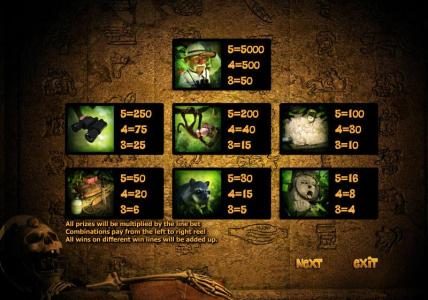 slot game symbols paytable. offering a 5000x payout