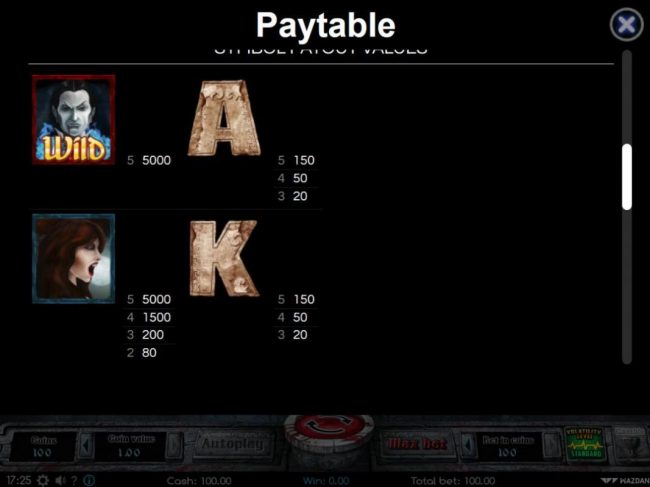 Paytable