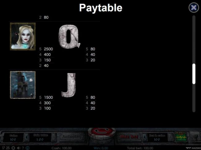 Paytable