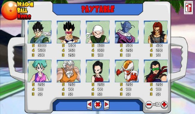 Paytable