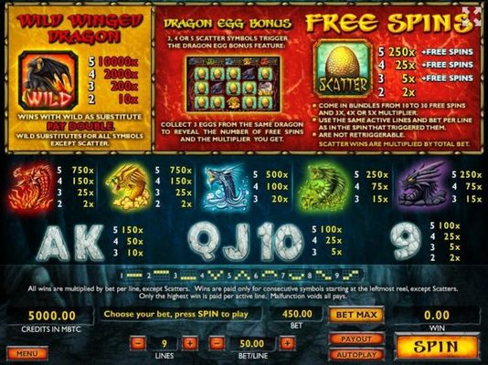 Slot game symbols paytable featuring dragon themed icons and typical high cards.