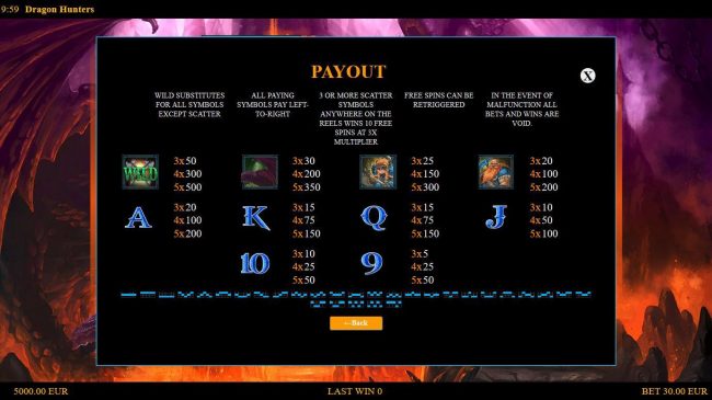 Slot game symbols paytable and Payline Diagrams 1-30