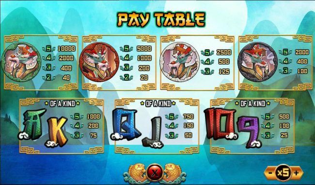 Paytable