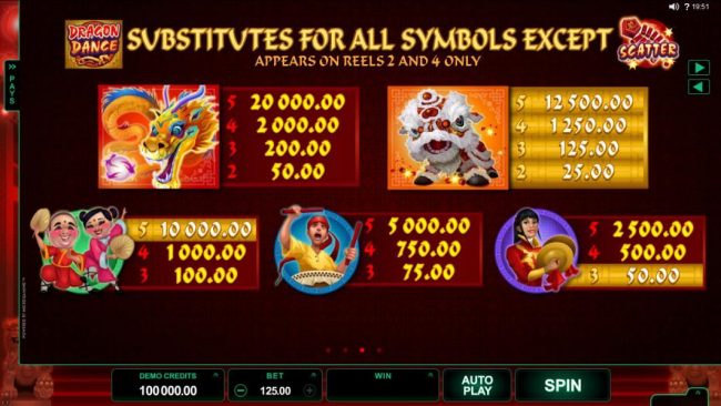 High value slot game symbols paytable - The Dragon Dance game logo is the games wild symbol an substitutes for all symbols except the firecracker scatter symbol.