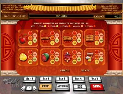 slot game symbols paytable