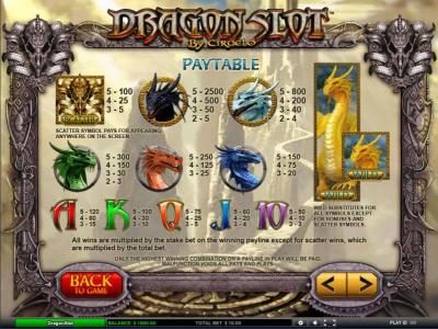 scatter, wild and slot game symbols paytable