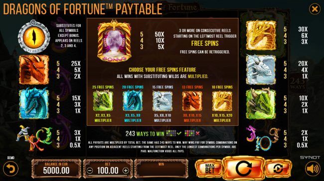 Paytable