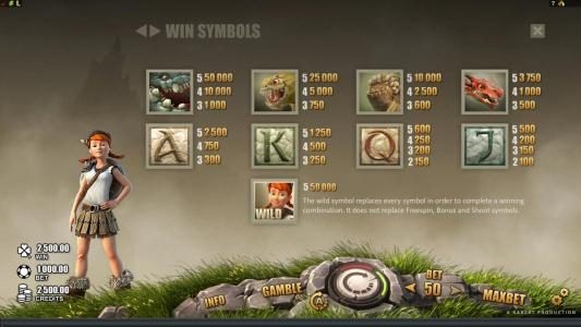 Slot game symbols paytable