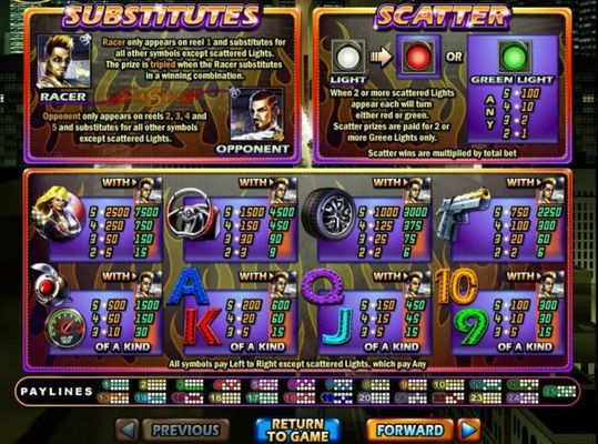 Slot game symbols paytable featuring car racing inspired icons.