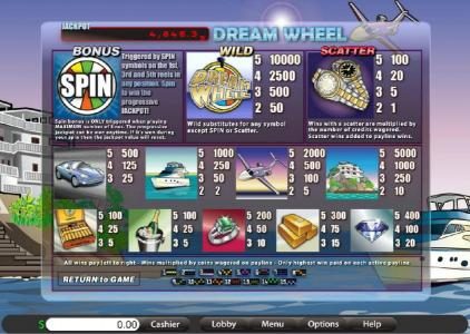 game rules, payline diagrams, wild, bonus, scatter and slot game symbols paytable