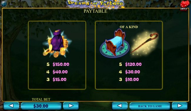 Medium Value Slot Game  Symbols Paytable