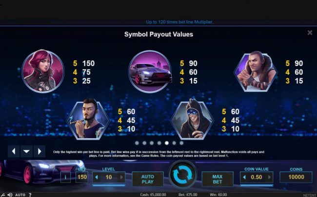 High value slot game symbols paytable - symbols include Jette, a race car, Bruiser, Hamaki and Twitch