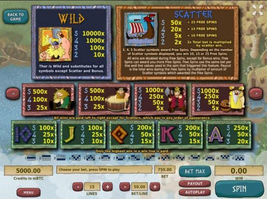 Slot game symbols paytable featuring Viking themed icons.