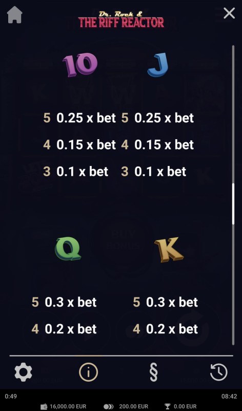 Low Value Symbols Paytable