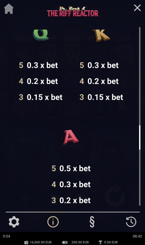 Low Value Symbols Paytable 2