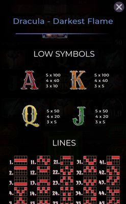 Low Value Symbols Paytable