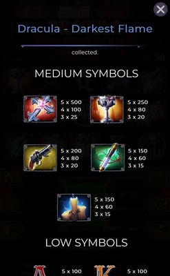 High Value Symbols Paytable