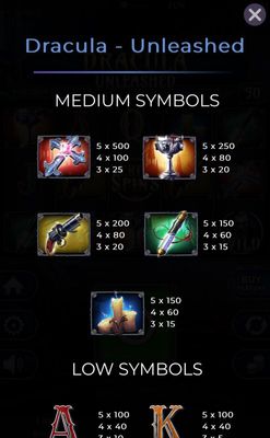 Medium Value Symbols Paytable