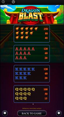 Medium Value Symbols Paytable