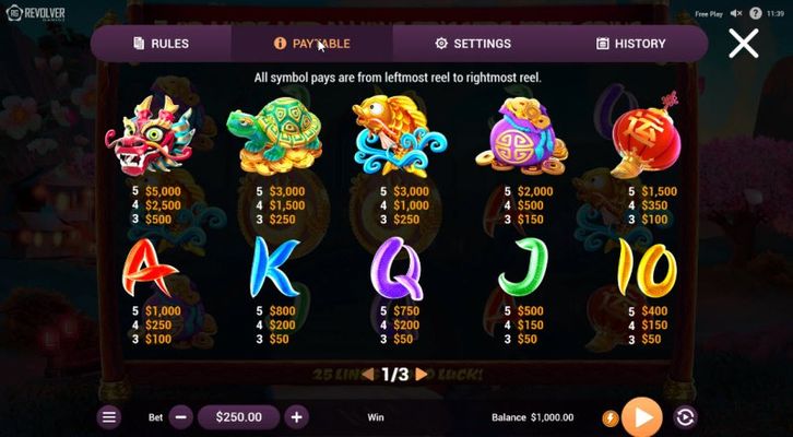 Paytable