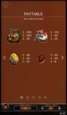 High Value Symbols Paytable