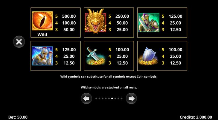 High Value Symbols Paytable