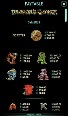 High Value Symbols Paytable
