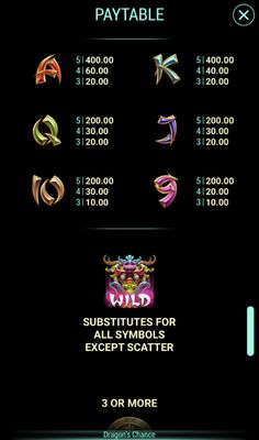 Low Value Symbols Paytable