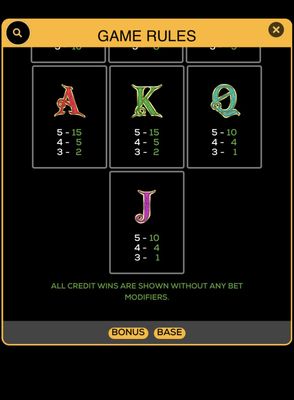 Low Value Symbols Paytable