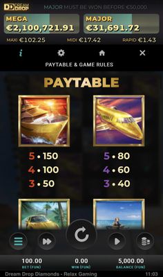 High Value Symbols Paytable