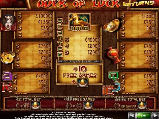 Slot game symbols paytable featuring Asian symbols of luck inspired icons.