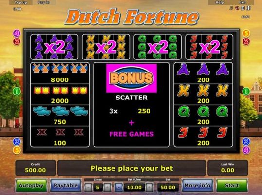 Slot game symbols paytable.