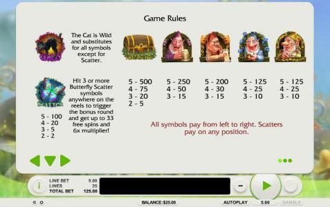 Slot game symbols paytable