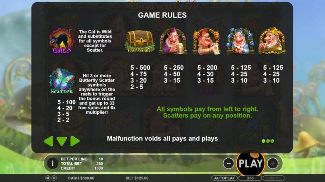 Slot game symbols paytable