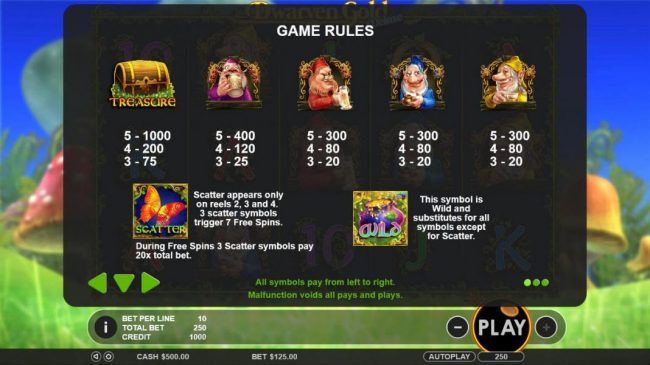 High value slot game symbols paytable. Scatter appears only on reels 2, 3 and 4. 3 scatter symbols trigger 7 free spins. The wild symbol substitutes for all symbols except for scatter.