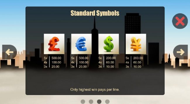 Low value game symbols paytable - symbols are represented by currecny symbols for the GBP, Euro, USD and Yen.