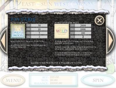 Scatter and Wild symbols paytable