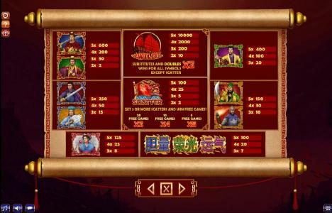 Slot game symbols paytable