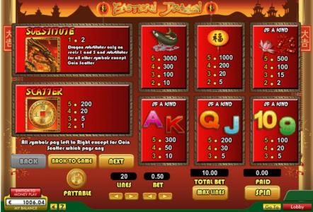 Wild, Scatter and slot game symbols paytable