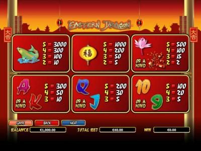 Slot game symbols paytable