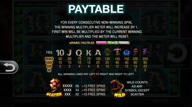 Paytable