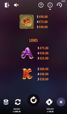 Medium Value Symbols Paytable