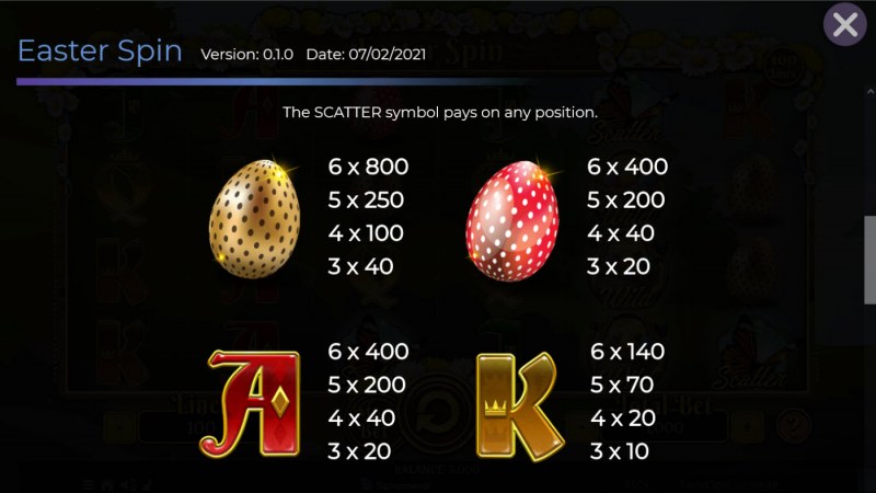 Paytable - Medium Value Symbols