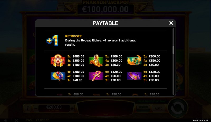 Paytable - High Value Symbols