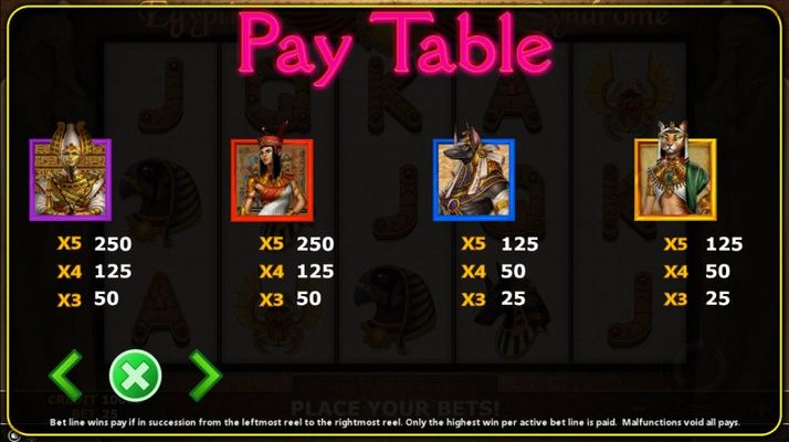 Paytable - High Value Symbols