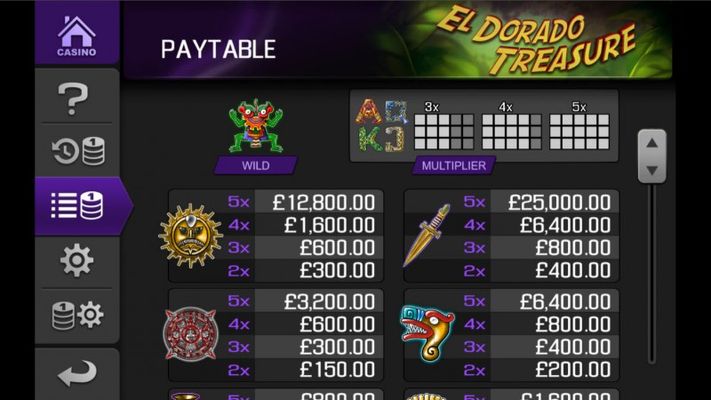 Paytable - High Value Symbols