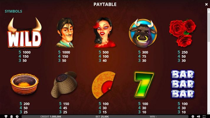 Paytable