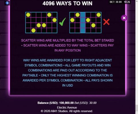 4096 Ways to Win